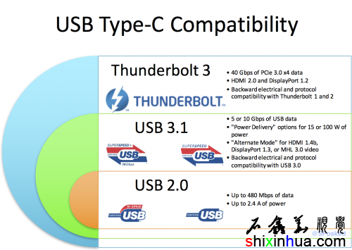 usb-configs.png