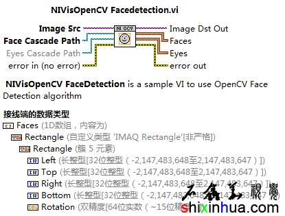 NIVisOpenCV Facedtection.vi˵-