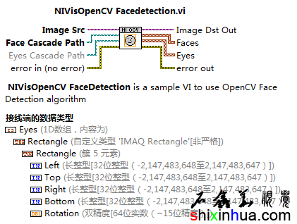 NIVisOpenCV Facedtection.vi˵-